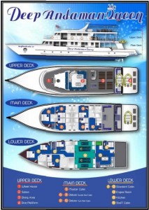 MV Deep Andaman Queen - Layout